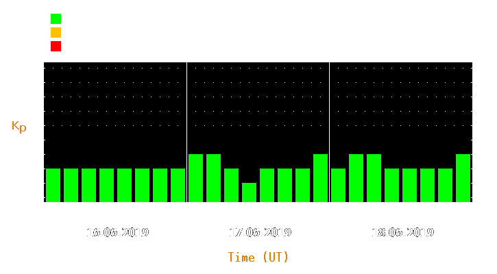 Magnetic storm forecast from Jun 16, 2019 to Jun 18, 2019