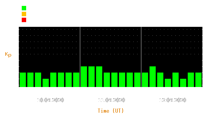 Magnetic storm forecast from Apr 10, 2020 to Apr 12, 2020