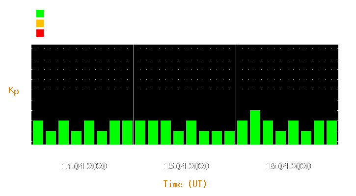 Magnetic storm forecast from Apr 14, 2020 to Apr 16, 2020