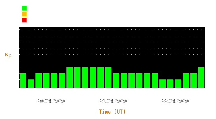 Magnetic storm forecast from Apr 20, 2020 to Apr 22, 2020