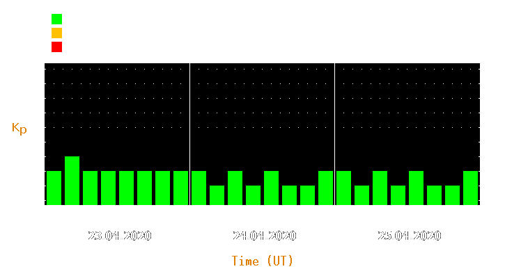 Magnetic storm forecast from Apr 23, 2020 to Apr 25, 2020