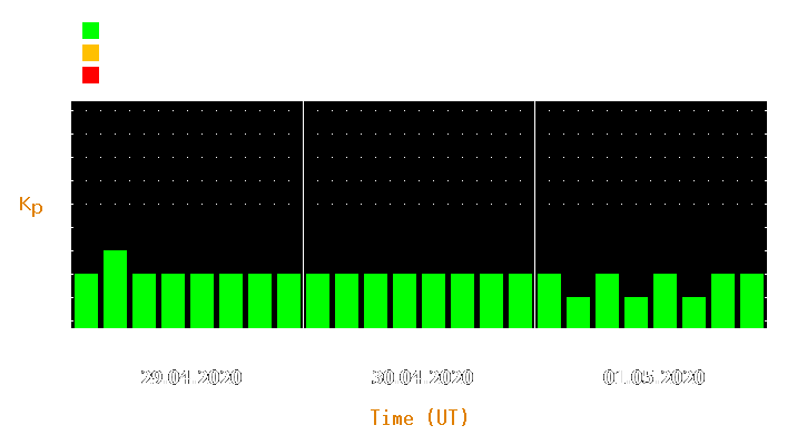 Magnetic storm forecast from Apr 29, 2020 to May 01, 2020