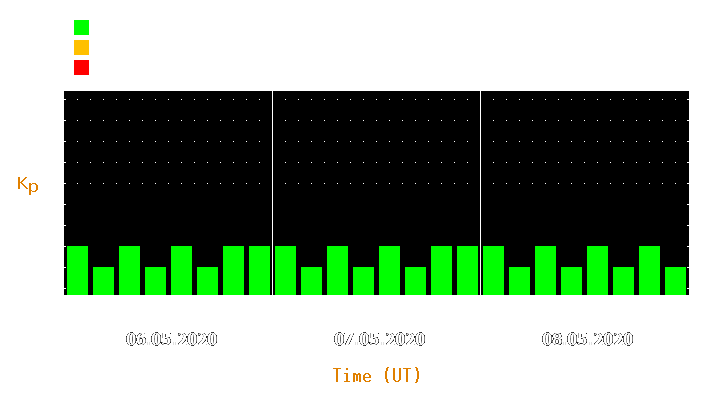 Magnetic storm forecast from May 06, 2020 to May 08, 2020