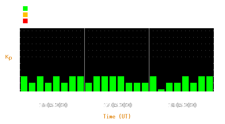 Magnetic storm forecast from May 16, 2020 to May 18, 2020