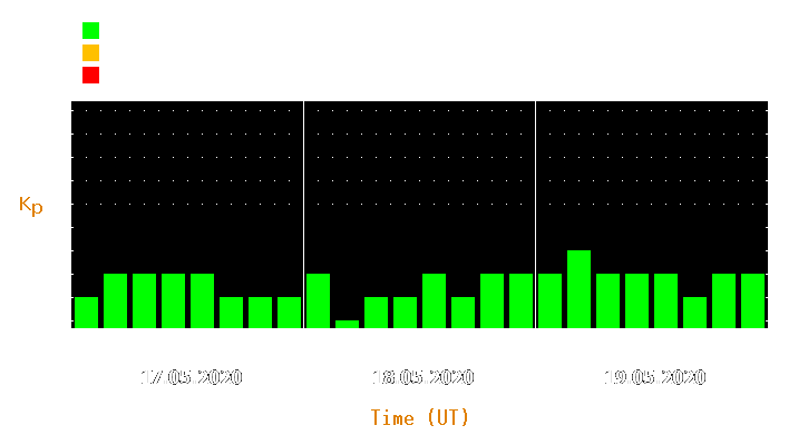 Magnetic storm forecast from May 17, 2020 to May 19, 2020