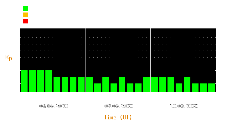 Magnetic storm forecast from Jun 08, 2020 to Jun 10, 2020