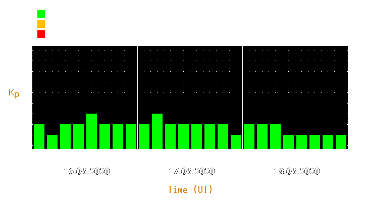 Magnetic storm forecast from Jun 16, 2020 to Jun 18, 2020