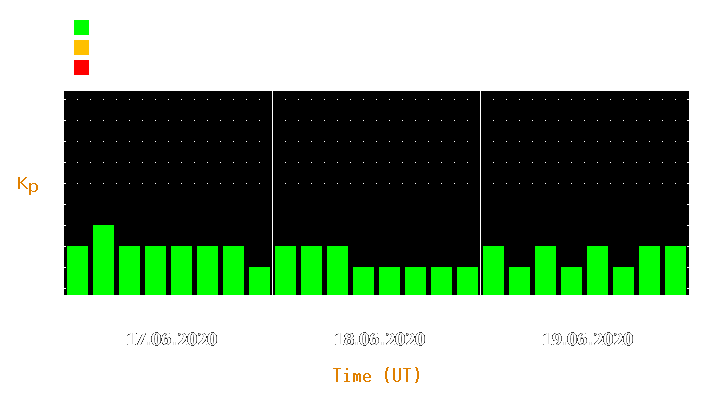 Magnetic storm forecast from Jun 17, 2020 to Jun 19, 2020