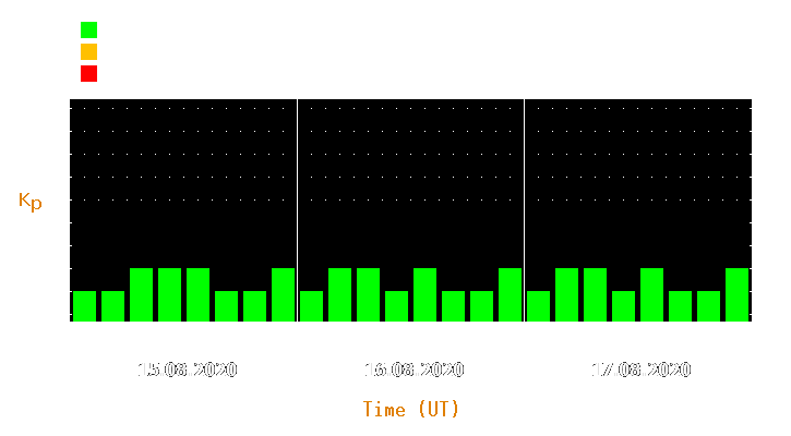 Magnetic storm forecast from Aug 15, 2020 to Aug 17, 2020