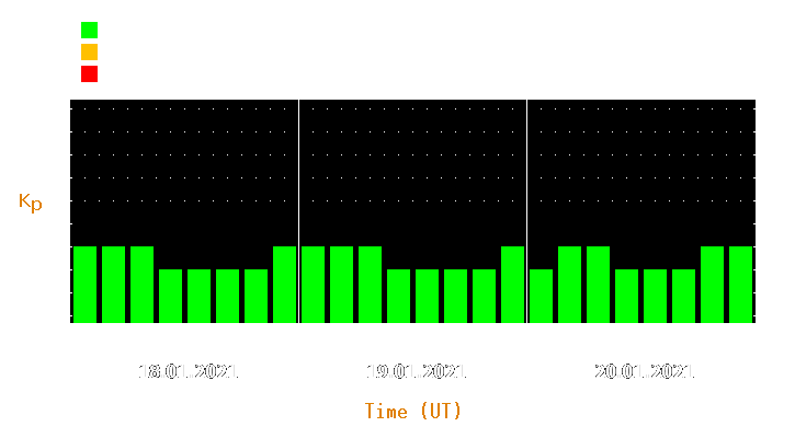 Magnetic storm forecast from Jan 18, 2021 to Jan 20, 2021