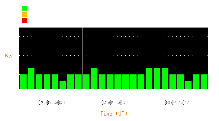 Magnetic storm forecast from Apr 06, 2021 to Apr 08, 2021