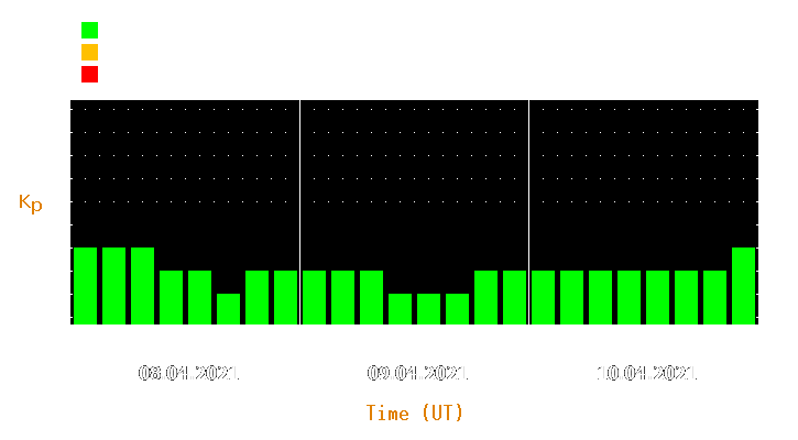 Magnetic storm forecast from Apr 08, 2021 to Apr 10, 2021