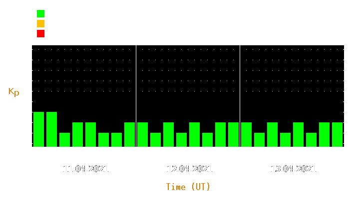 Magnetic storm forecast from Apr 11, 2021 to Apr 13, 2021