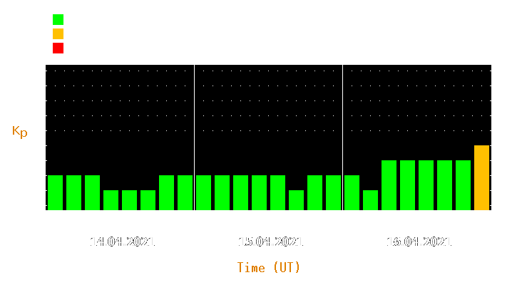 Magnetic storm forecast from Apr 14, 2021 to Apr 16, 2021