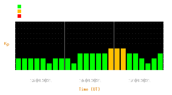 Magnetic storm forecast from Apr 15, 2021 to Apr 17, 2021