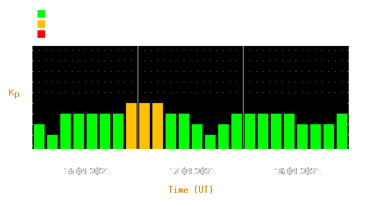 Magnetic storm forecast from Apr 16, 2021 to Apr 18, 2021