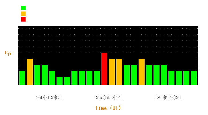 Magnetic storm forecast from Apr 24, 2021 to Apr 26, 2021