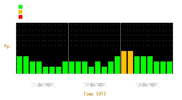 Magnetic storm forecast from May 11, 2021 to May 13, 2021