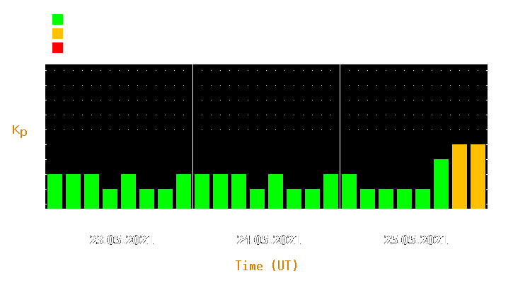 Magnetic storm forecast from May 23, 2021 to May 25, 2021