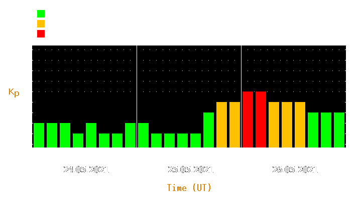 Magnetic storm forecast from May 24, 2021 to May 26, 2021