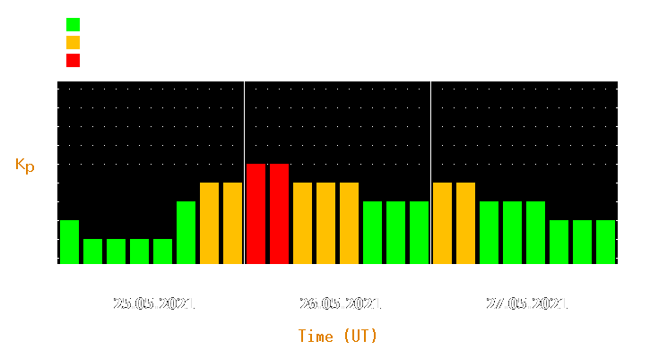 Magnetic storm forecast from May 25, 2021 to May 27, 2021