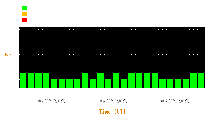 Magnetic storm forecast from Jun 05, 2021 to Jun 07, 2021