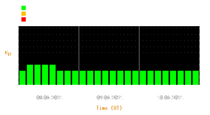 Magnetic storm forecast from Jun 08, 2021 to Jun 10, 2021