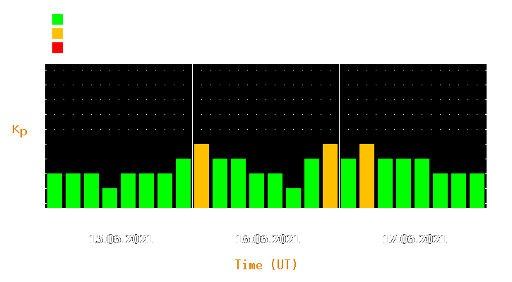 Magnetic storm forecast from Jun 15, 2021 to Jun 17, 2021