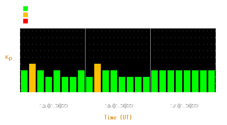 Magnetic storm forecast from Jan 15, 2022 to Jan 17, 2022