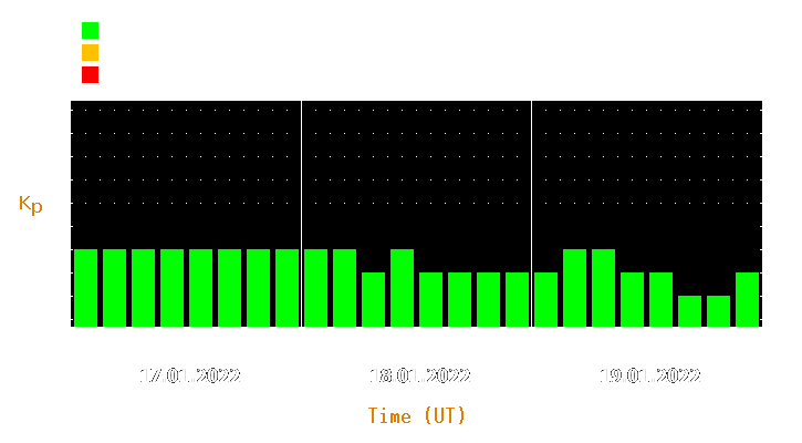 Magnetic storm forecast from Jan 17, 2022 to Jan 19, 2022