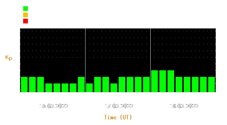 Magnetic storm forecast from Mar 16, 2022 to Mar 18, 2022