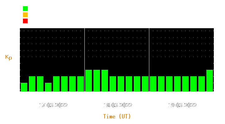 Magnetic storm forecast from Mar 17, 2022 to Mar 19, 2022