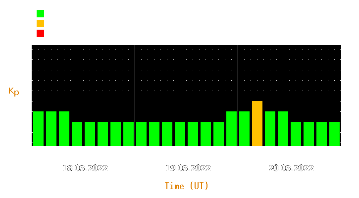 Magnetic storm forecast from Mar 18, 2022 to Mar 20, 2022