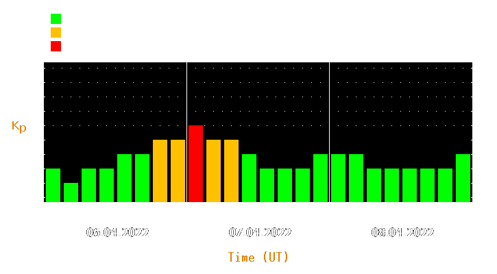 Magnetic storm forecast from Apr 06, 2022 to Apr 08, 2022