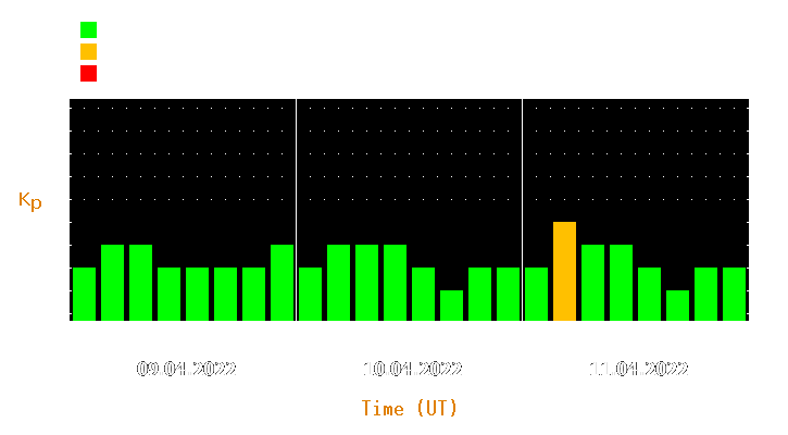 Magnetic storm forecast from Apr 09, 2022 to Apr 11, 2022