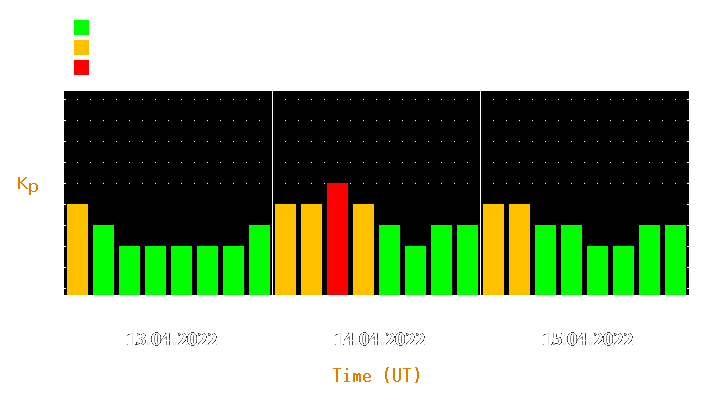 Magnetic storm forecast from Apr 13, 2022 to Apr 15, 2022