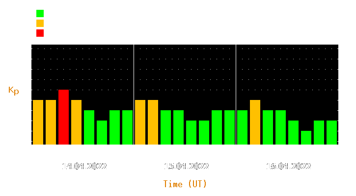 Magnetic storm forecast from Apr 14, 2022 to Apr 16, 2022