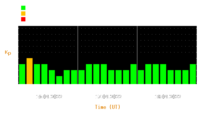 Magnetic storm forecast from Apr 16, 2022 to Apr 18, 2022