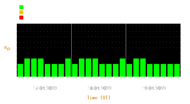 Magnetic storm forecast from Apr 17, 2022 to Apr 19, 2022