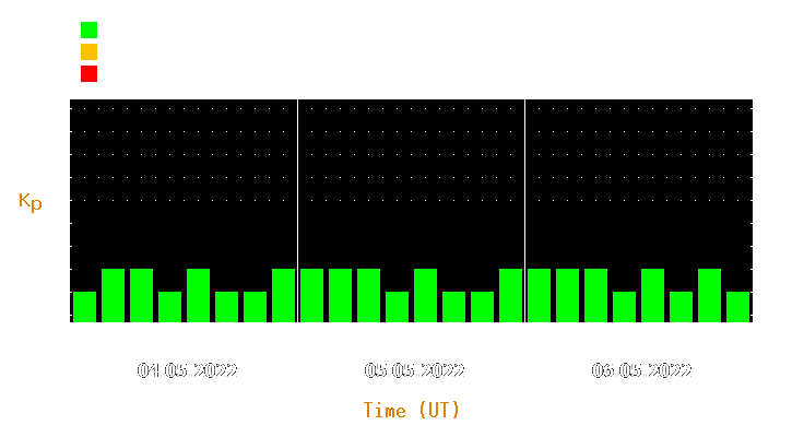 Magnetic storm forecast from May 04, 2022 to May 06, 2022