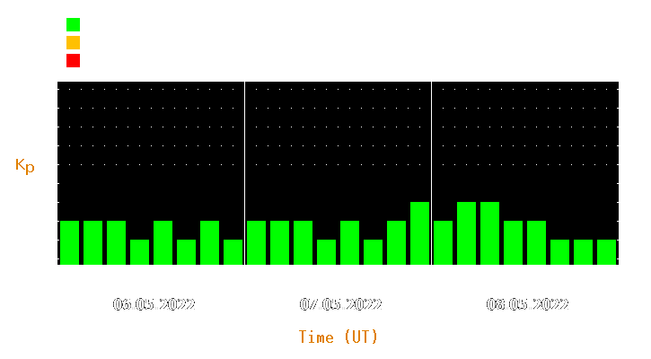 Magnetic storm forecast from May 06, 2022 to May 08, 2022