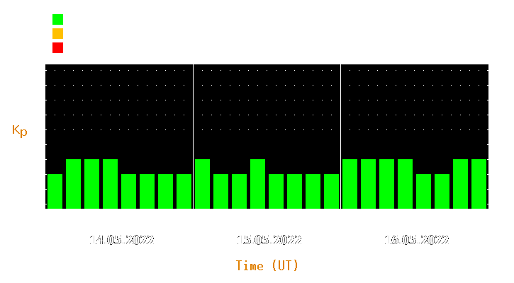 Magnetic storm forecast from May 14, 2022 to May 16, 2022