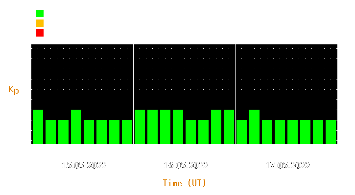 Magnetic storm forecast from May 15, 2022 to May 17, 2022