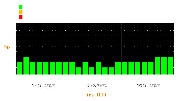 Magnetic storm forecast from May 17, 2022 to May 19, 2022