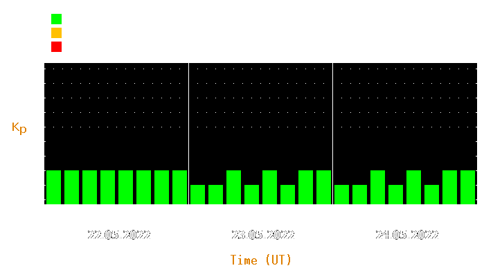 Magnetic storm forecast from May 22, 2022 to May 24, 2022