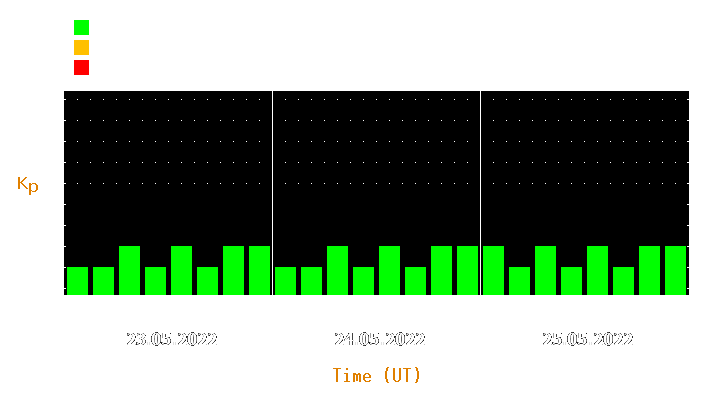 Magnetic storm forecast from May 23, 2022 to May 25, 2022