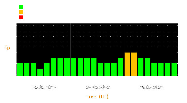 Magnetic storm forecast from May 26, 2022 to May 28, 2022