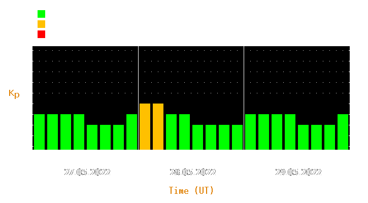 Magnetic storm forecast from May 27, 2022 to May 29, 2022