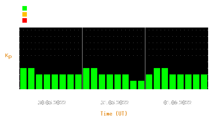 Magnetic storm forecast from May 30, 2022 to Jun 01, 2022