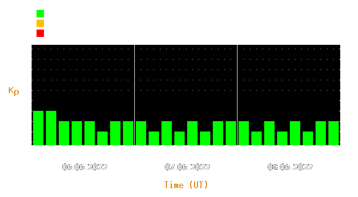 Magnetic storm forecast from Jun 06, 2022 to Jun 08, 2022